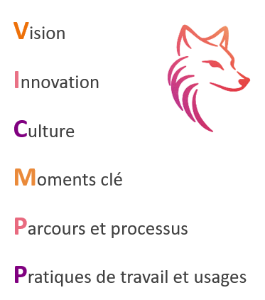 La dynamique de transformation transformation sujets